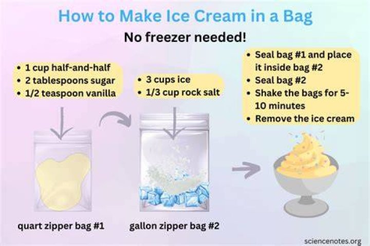 【How-to】Can i substitute ice cream salt for kosher salt