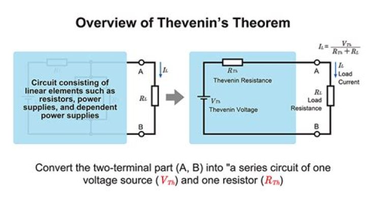【How-to】Can thevenin theorem be applied to non linear circuits