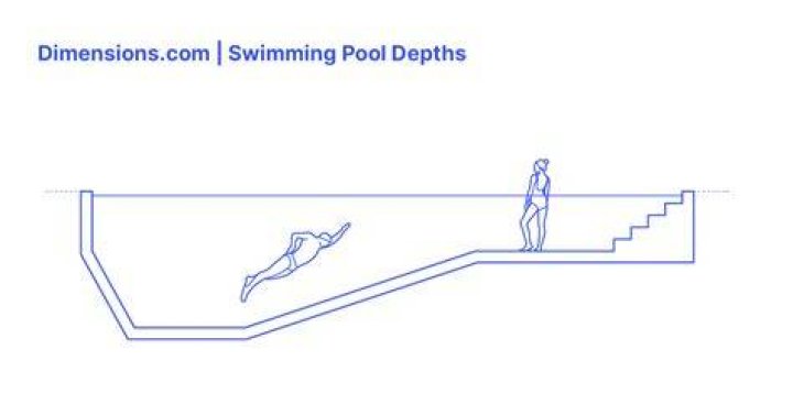 【How-to】Can you make a deep swimming pool more shallow