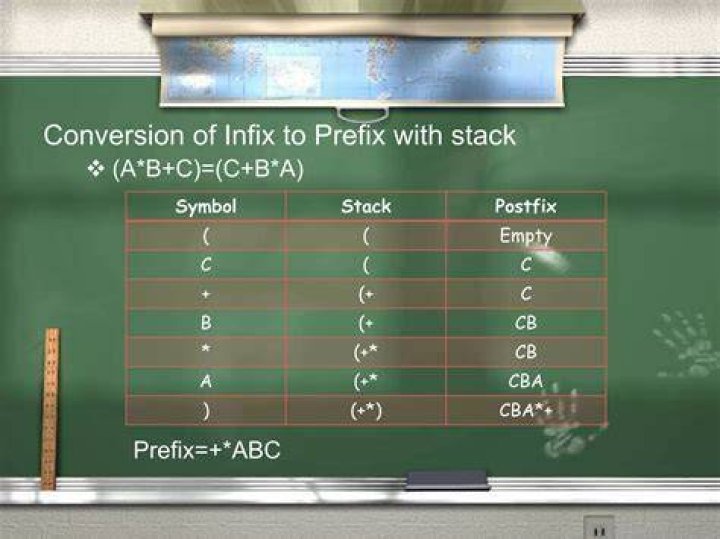 How to convert infix to prefix in stack?