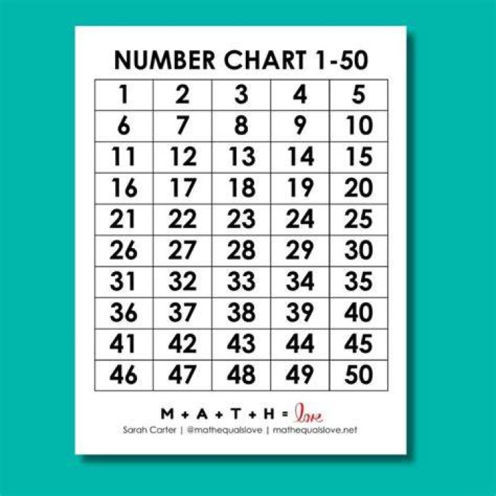 How to create numbers from 1 to 50?