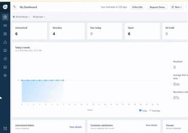 【How-to】Delete freshdesk account - Howto.org