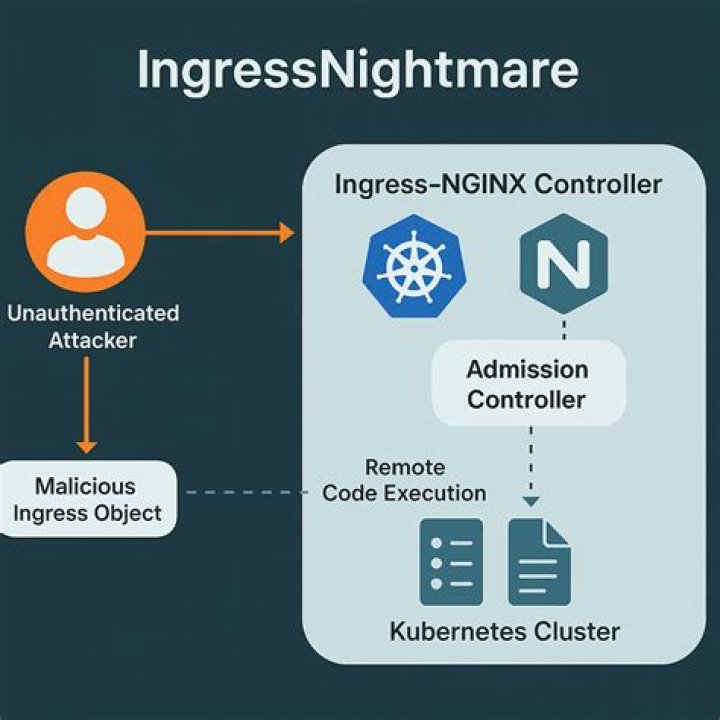 【How-to】Delete ingress account - Howto.org