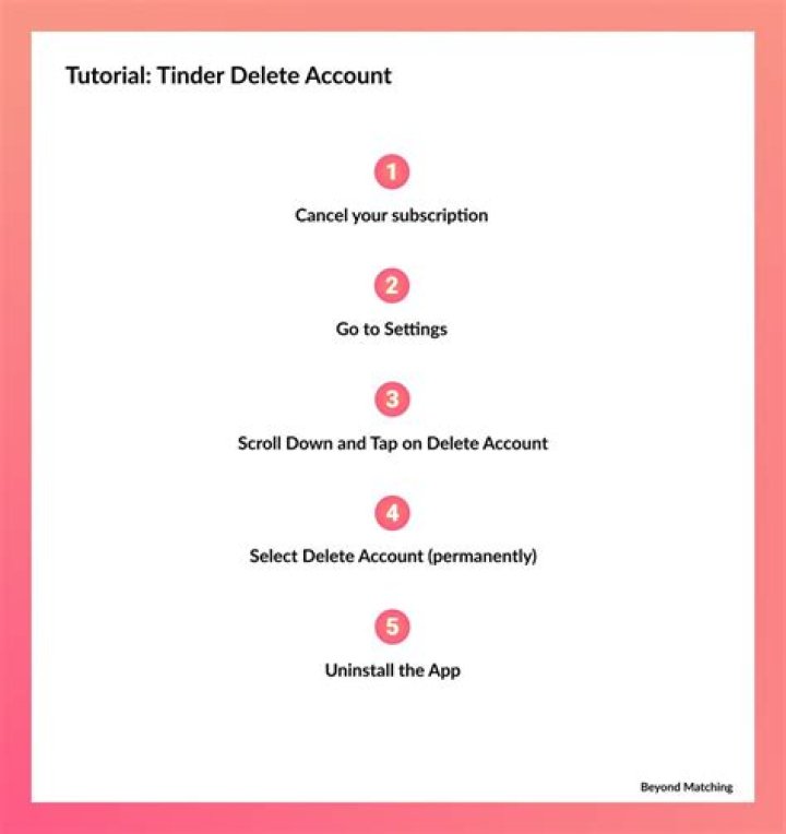 【How-to】Delete tinder app not account