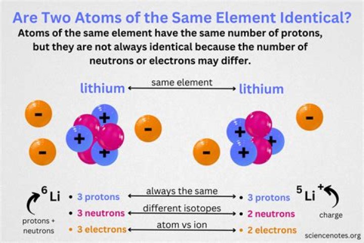 【How-to】Do all atoms have the same number of protons and neutrons