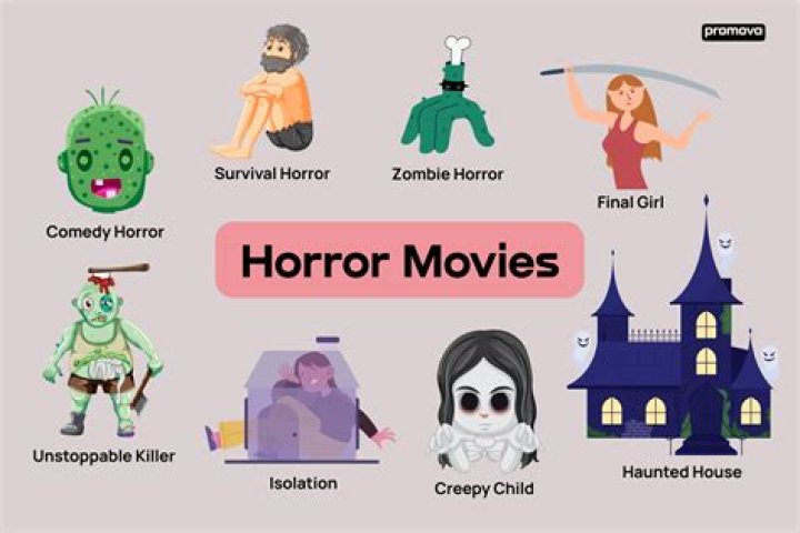【How-to】Do horror movies cause depression