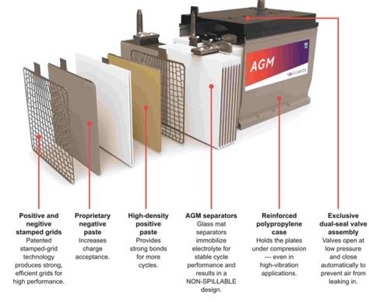 【How-to】Does interstate make agm batteries