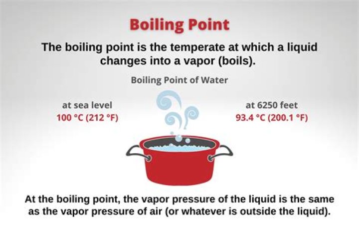 【How-to】Does sugar have a low boiling point