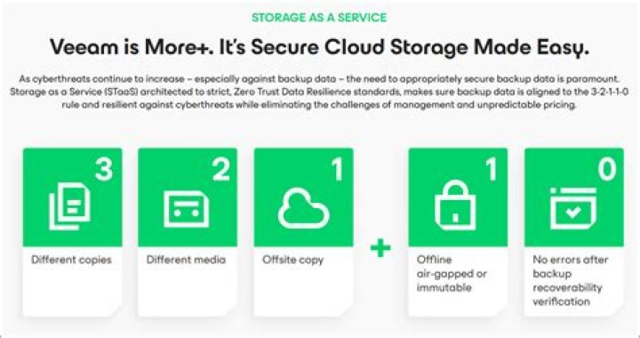 【How-to】Does veeam require sql - Howto.org