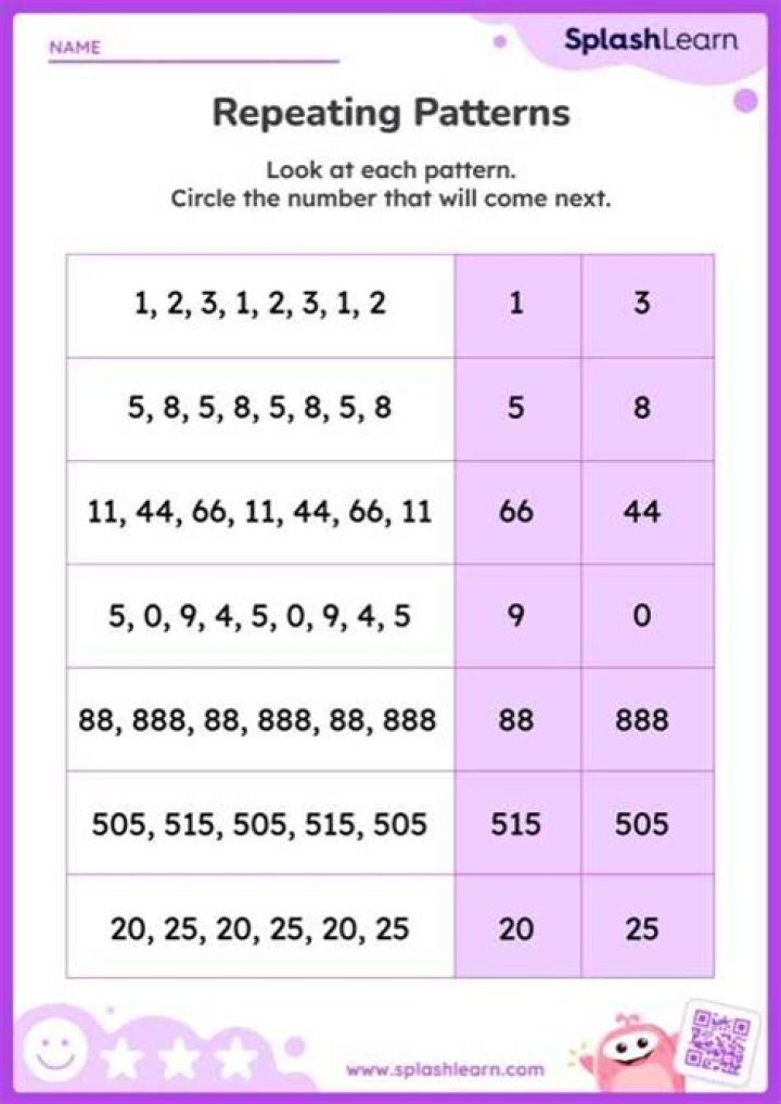 How to find a pattern in a pattern?