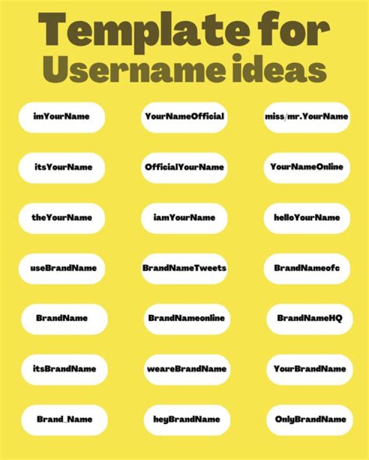 How to find the best username for your website?