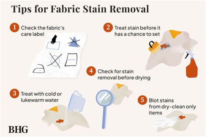 How to Get Stains Out of Polyester: Easy Guide