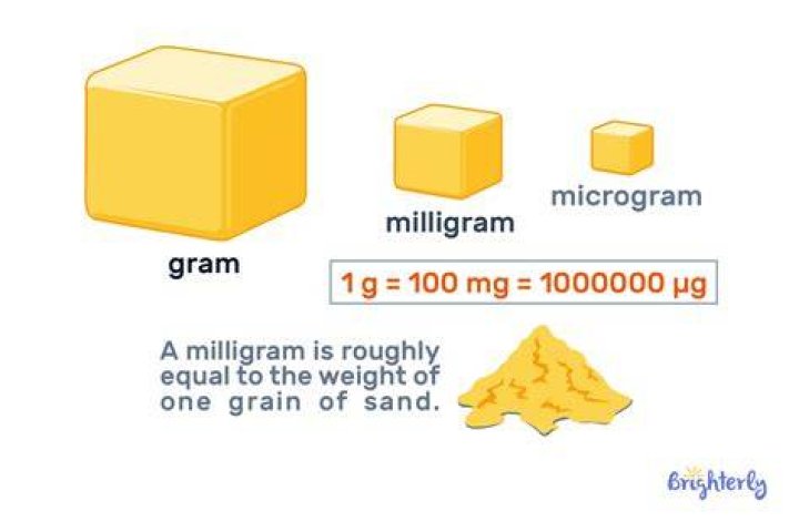 【How-to】How big is a milligram