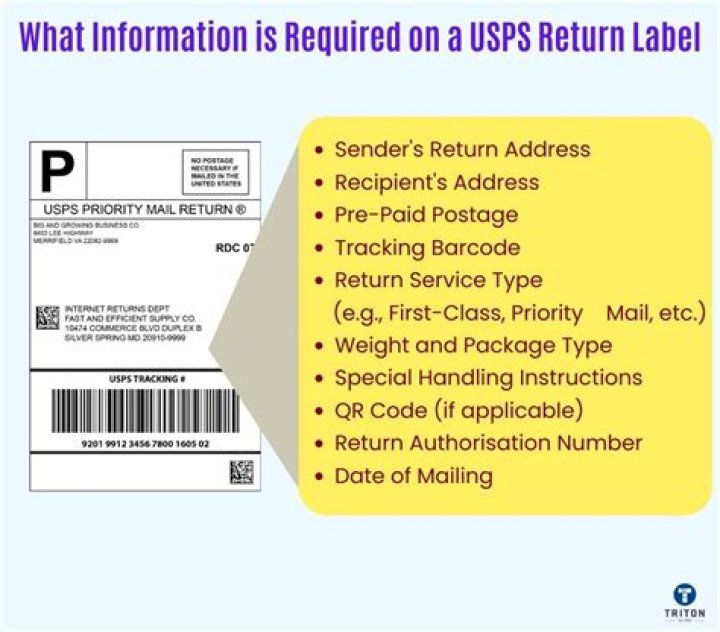 【How-to】How do i contact usps hr