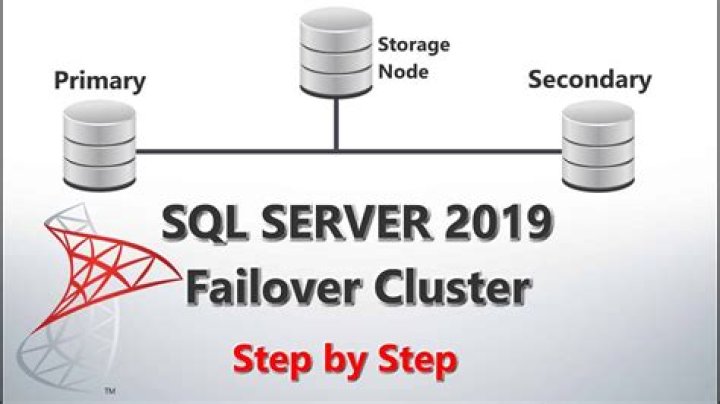 【How-to】How do i test a failover cluster in sql server