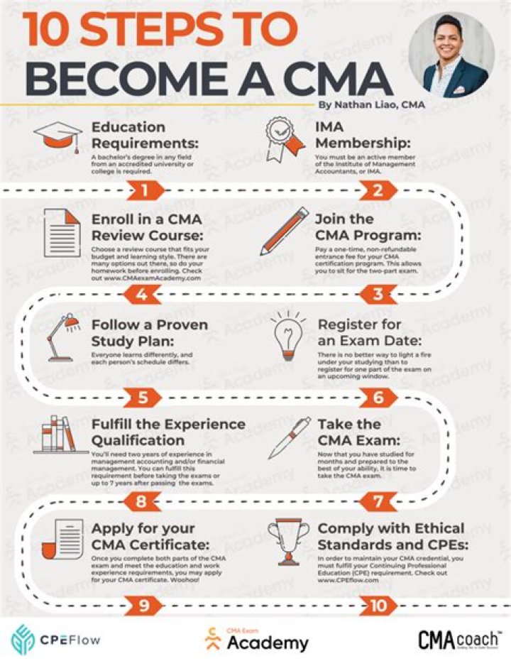 【How-to】How do you get a cma certification