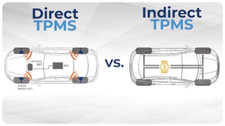 【How-to】How do you know if tpms is direct or indirect