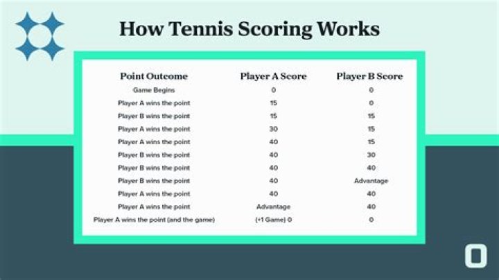 【How-to】How do you practice tennis in the rain