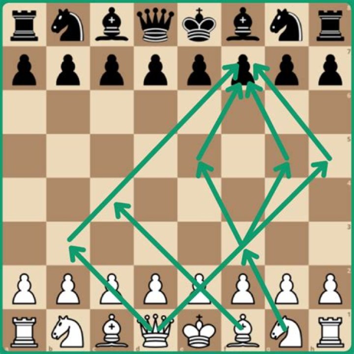 【How-to】How do you win at cee lo
