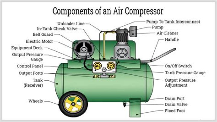 【How-to】How does a kompressor engine work
