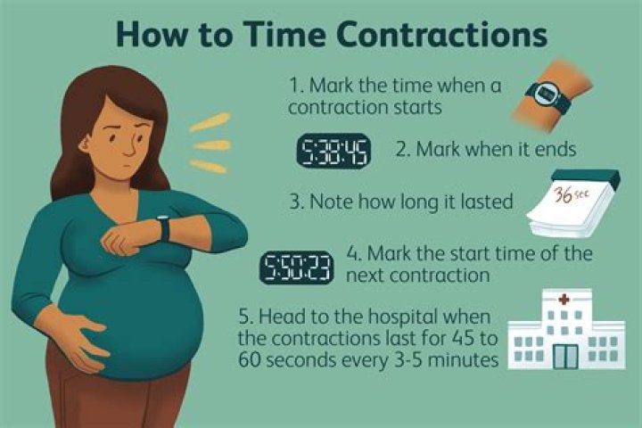 【How-to】How far apart should contractions be before going to hospital