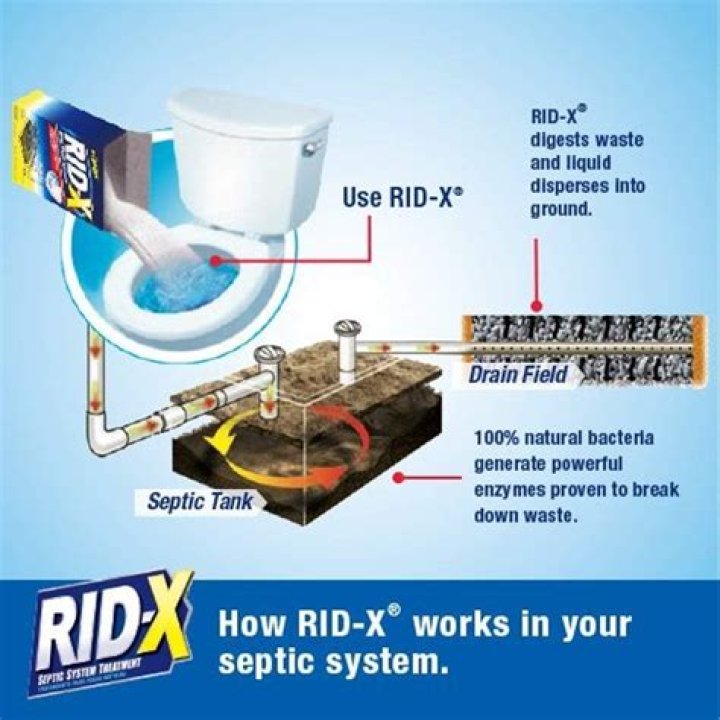 【How-to】How fast does rid x work