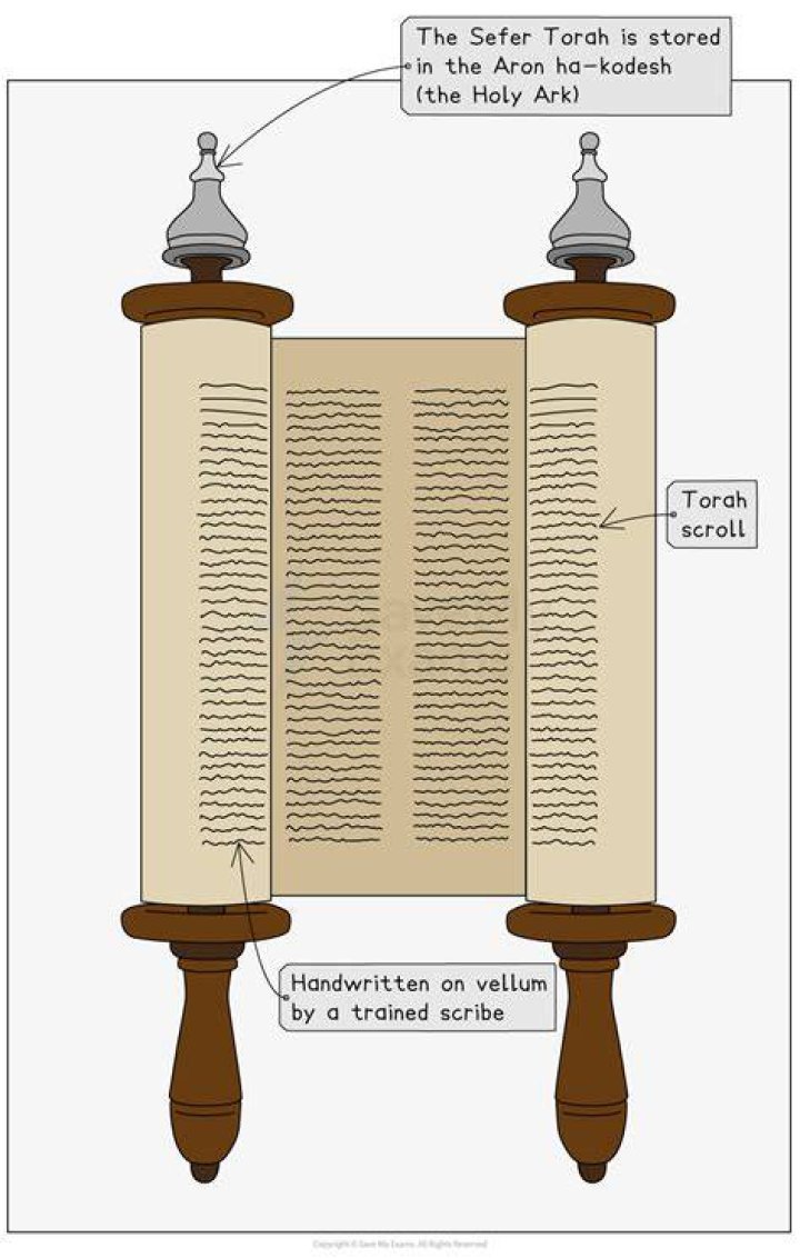 【How-to】How is the torah scroll made and decorated