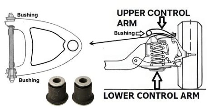 【How-to】How long can you drive with bad control arm bushings