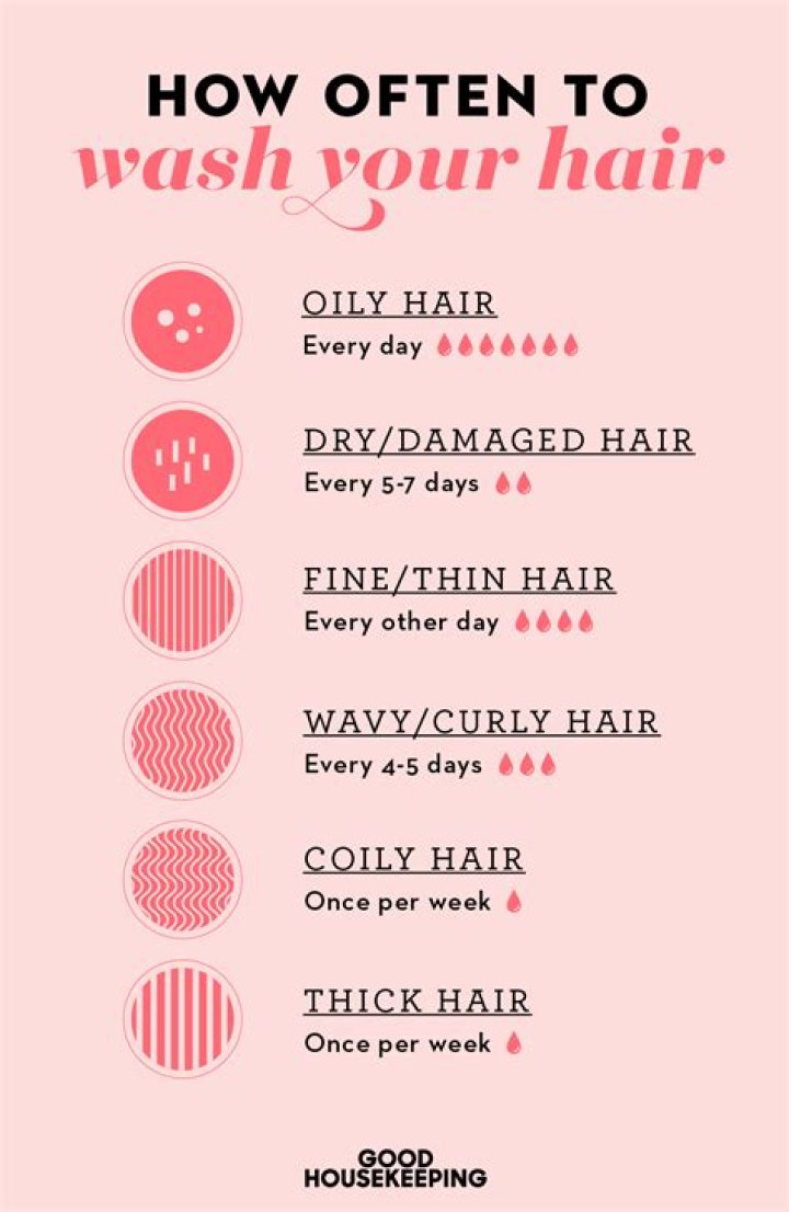 【How-to】How long does it take to wash out hair chalk