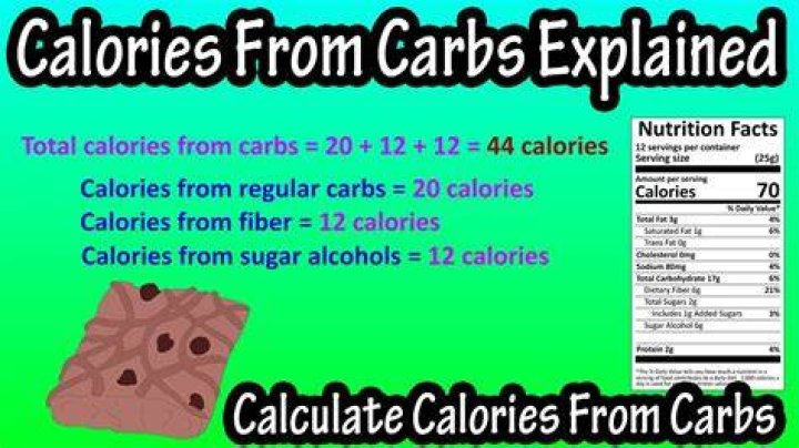 【How-to】How many calories are in a 100g lindt bunny