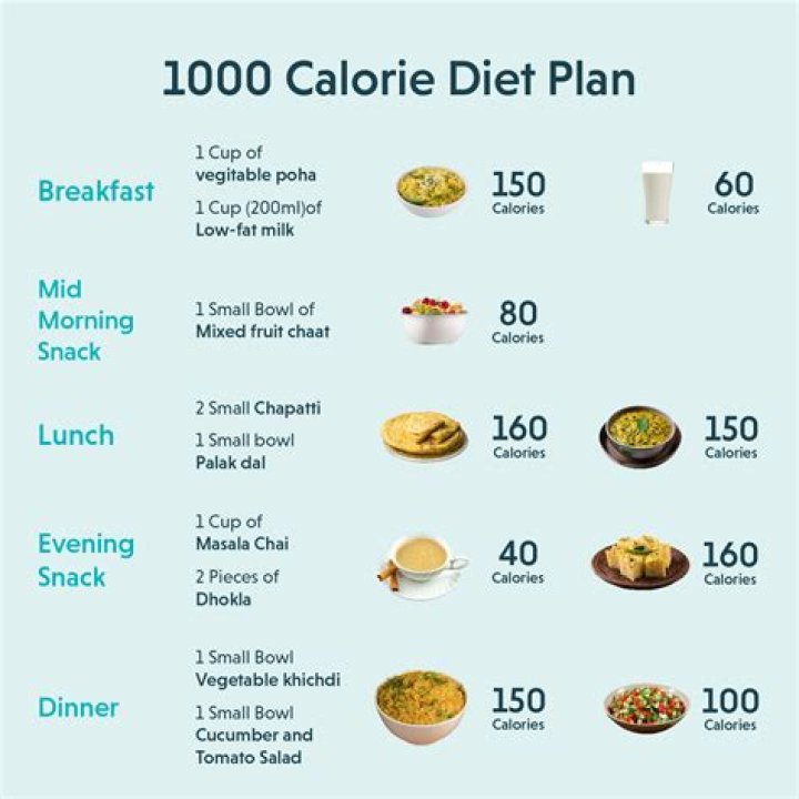 【How-to】How many calories for breakfast