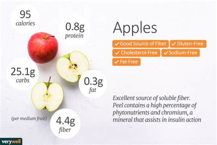 【How-to】How many calories in an apple turnover