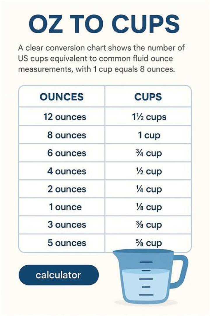【How-to】How many cups is 14 oz of condensed milk