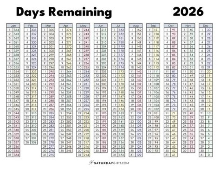 【How-to】How many days till march 11