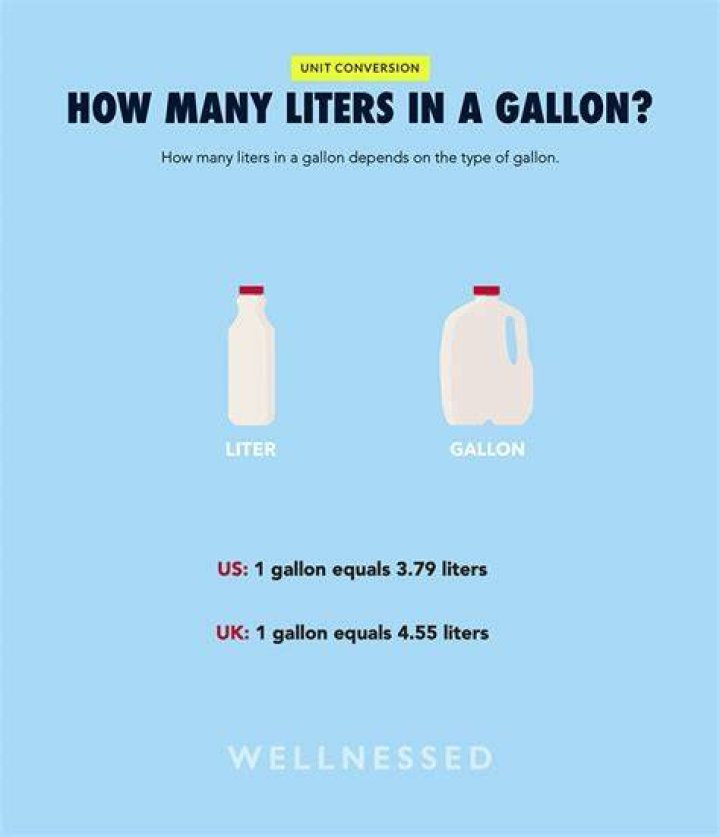 【How-to】How many drinks is 1.5 liters