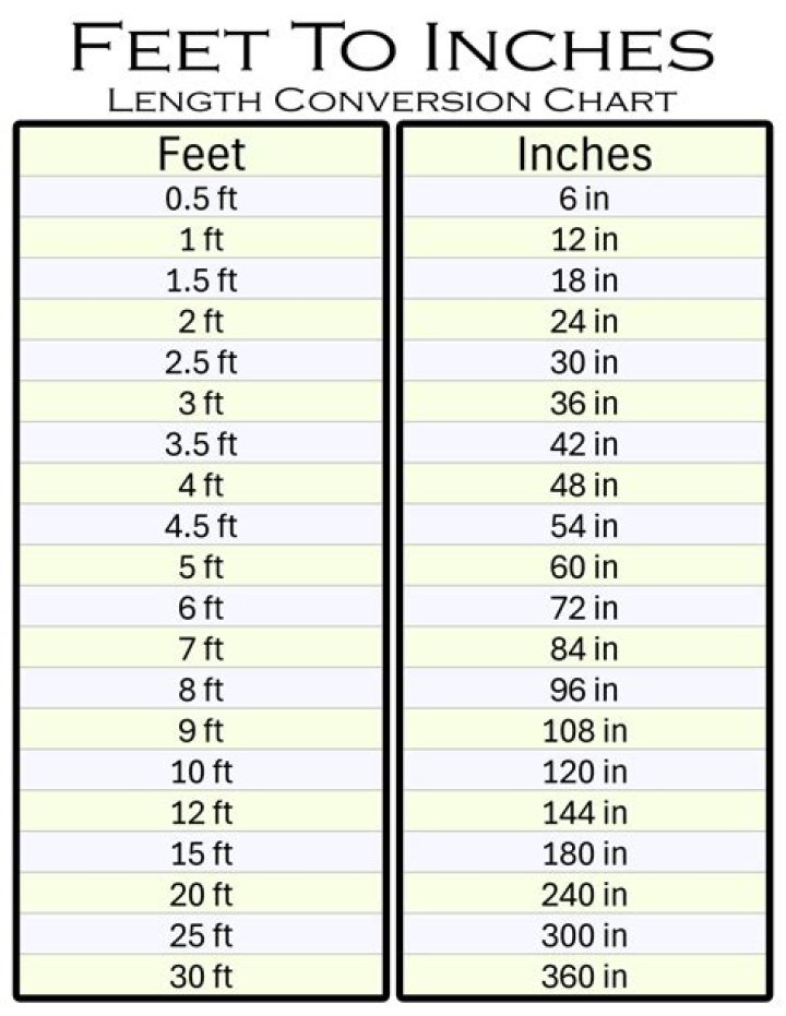 【How-to】How many feet is 62.5 inches