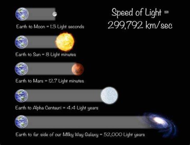 【How-to】How many machs is the speed of light