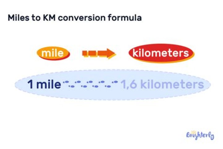 【How-to】How many miles is 2 km