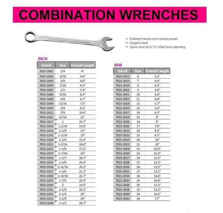 【How-to】How many mm is a 34 wrench