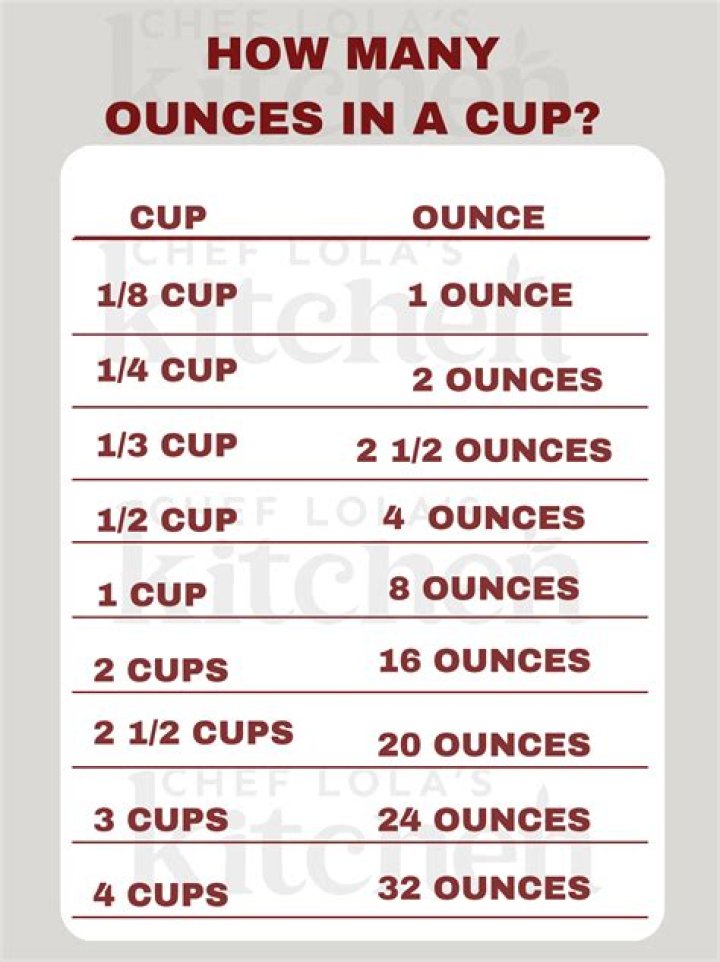 【How-to】How many ounces are in 8 cups