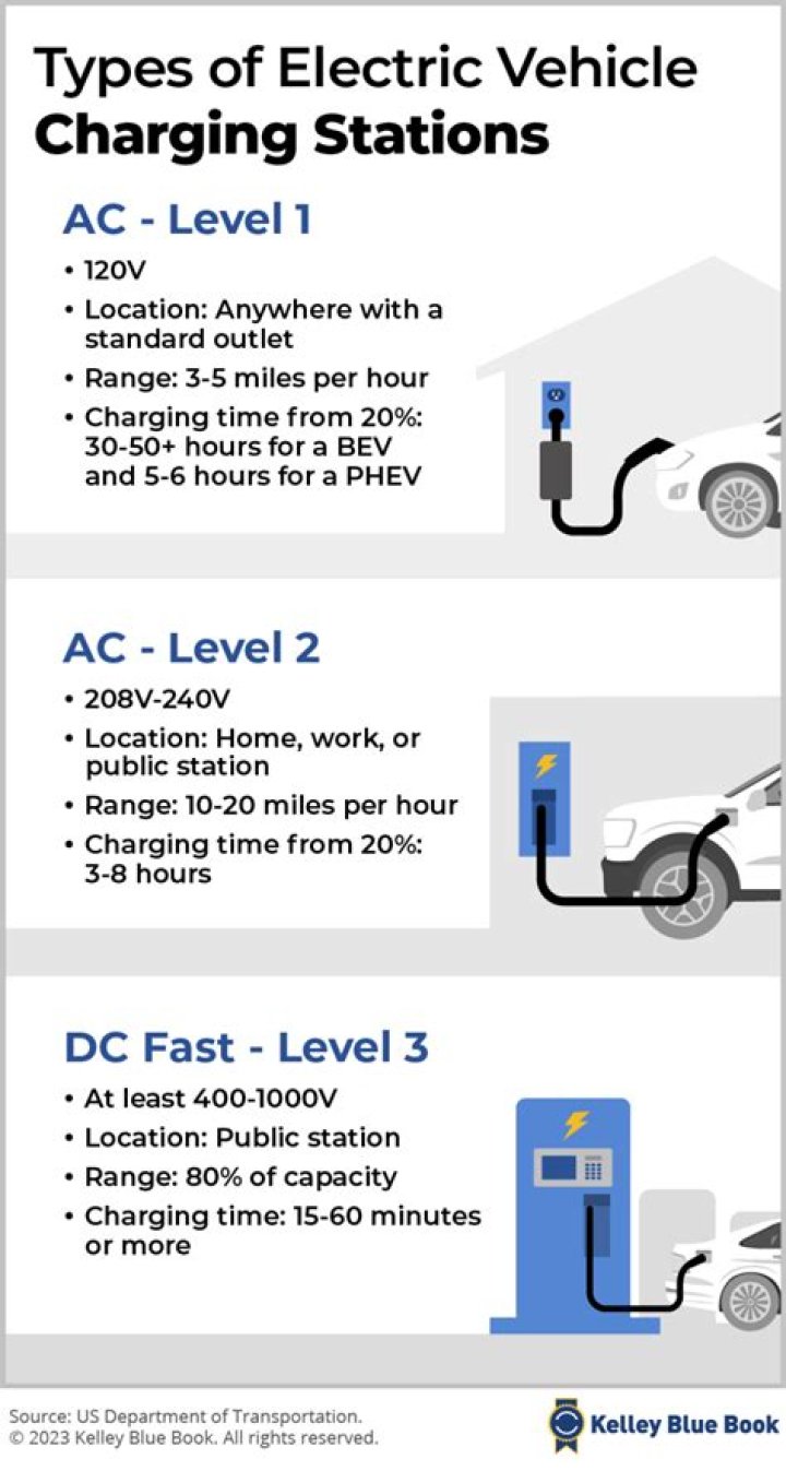 【How-to】How much do charging stations cost