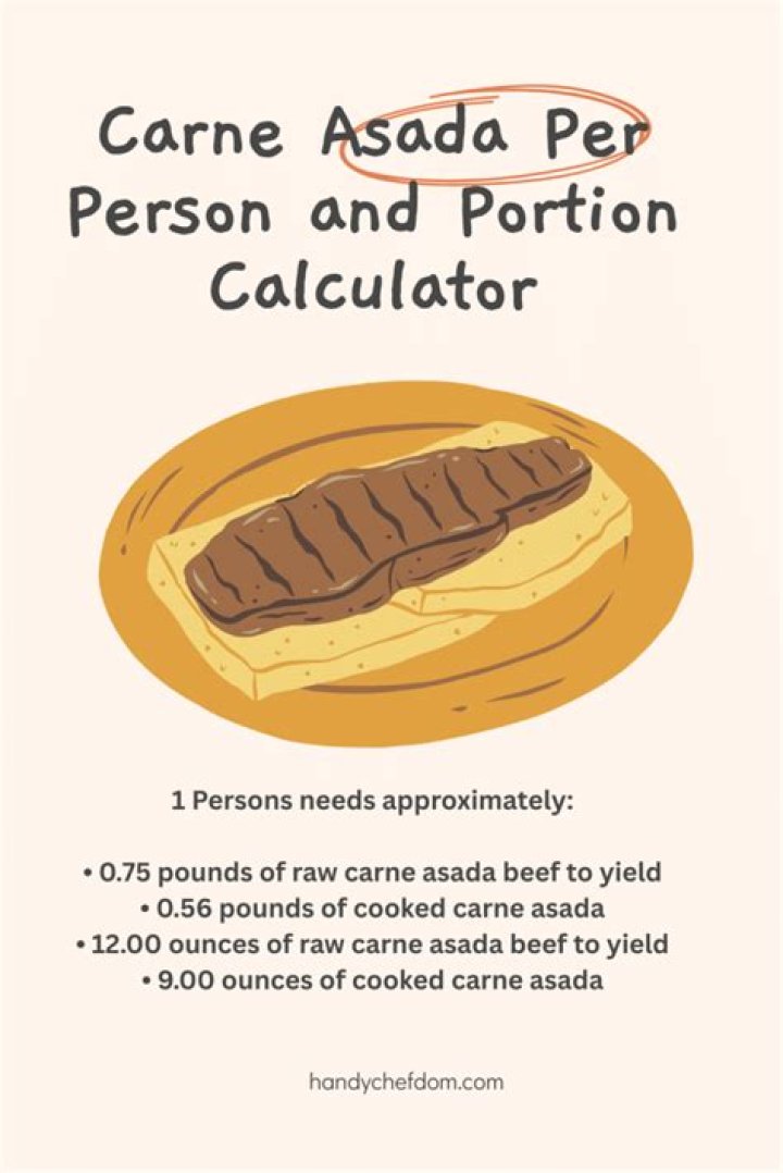 【How-to】How much is asada per person