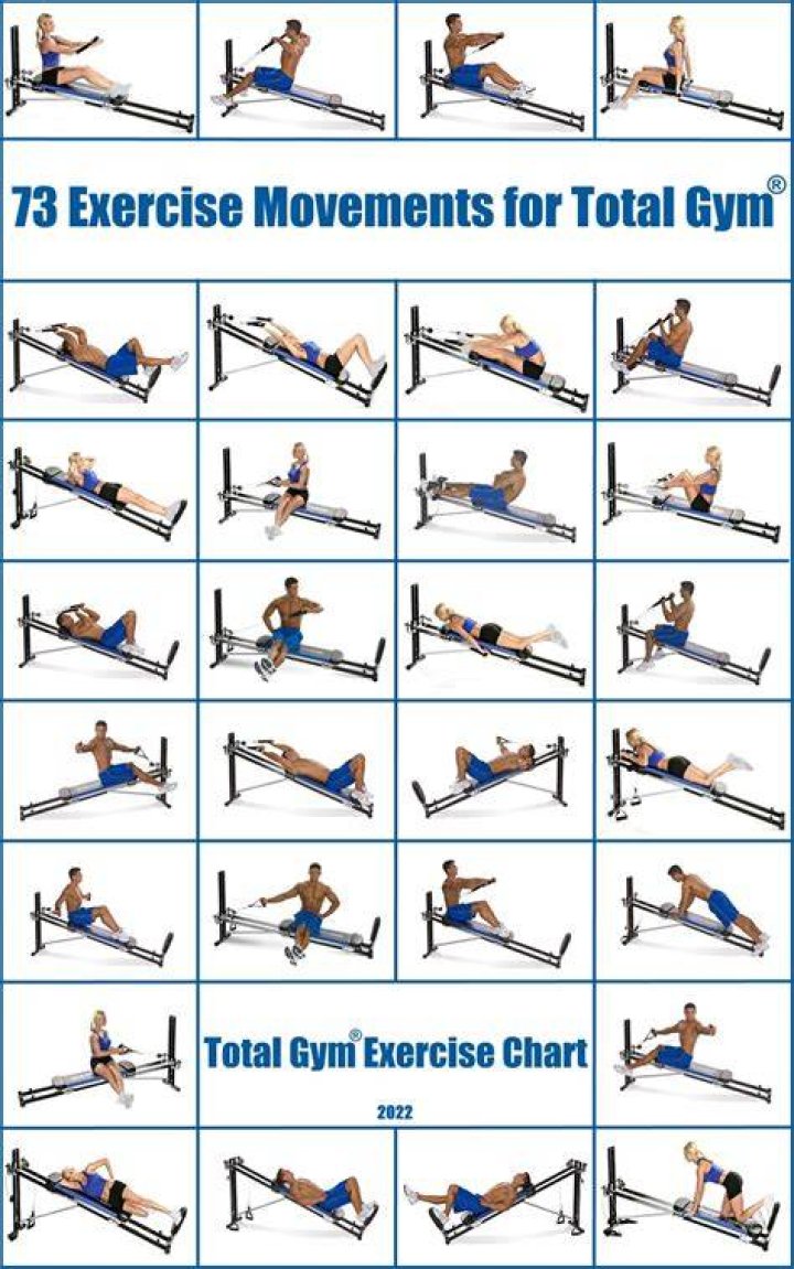 【How-to】How much is the total gym