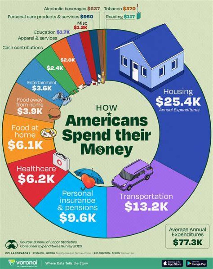 【How-to】How much money does an equestrian make