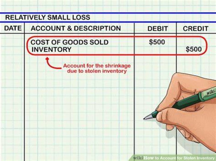 【How-to】How to Account for Stolen Inventory