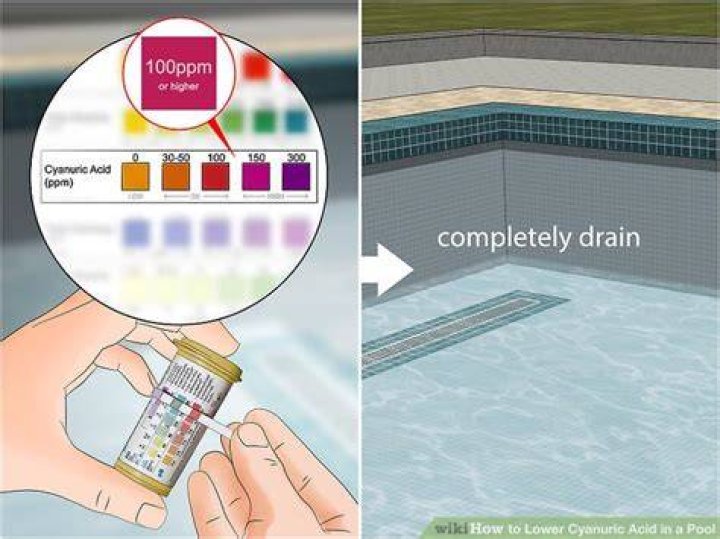 【How-to】How to add cyanuric acid to pool