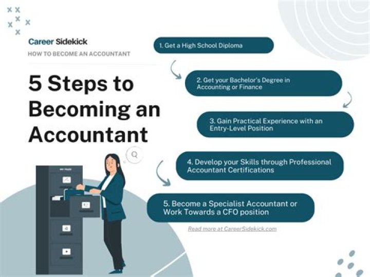【How-to】How to Become a Store Manager