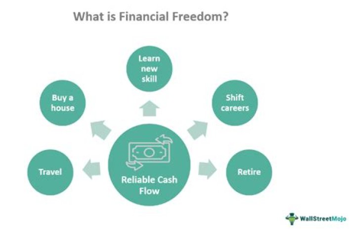 【How-to】How to become financially independent on airbnb