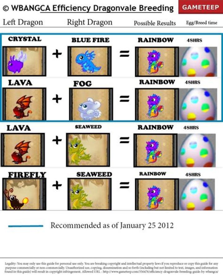 【How-to】How to Breed the Rainbow Dragon on DragonVale