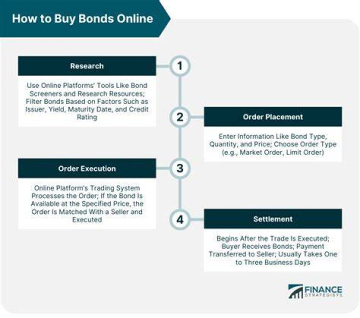 【How-to】How to buy a bond for a child